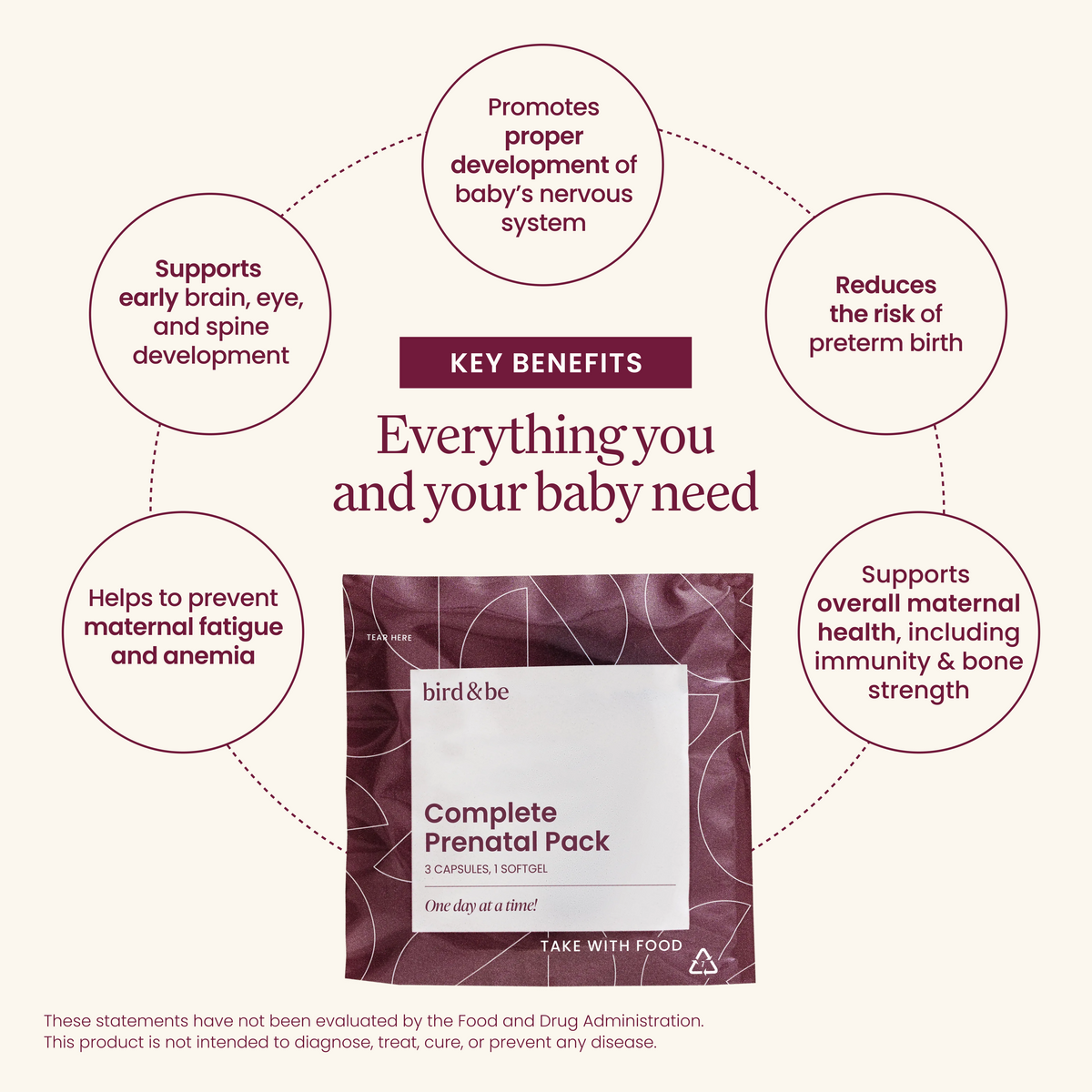 Complete Prenatal Pack
