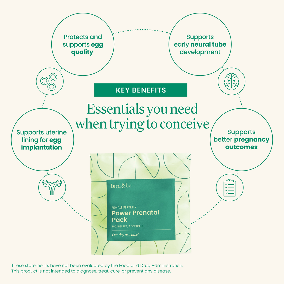Female Fertility Power Prenatal Pack