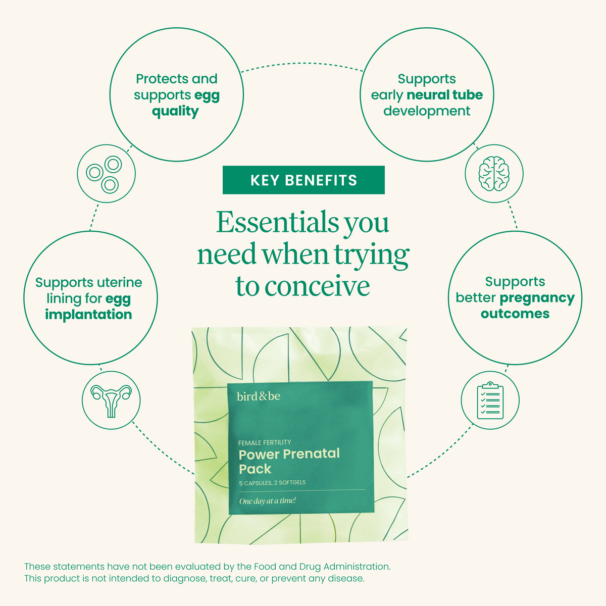 Female Fertility Power Prenatal Pack
