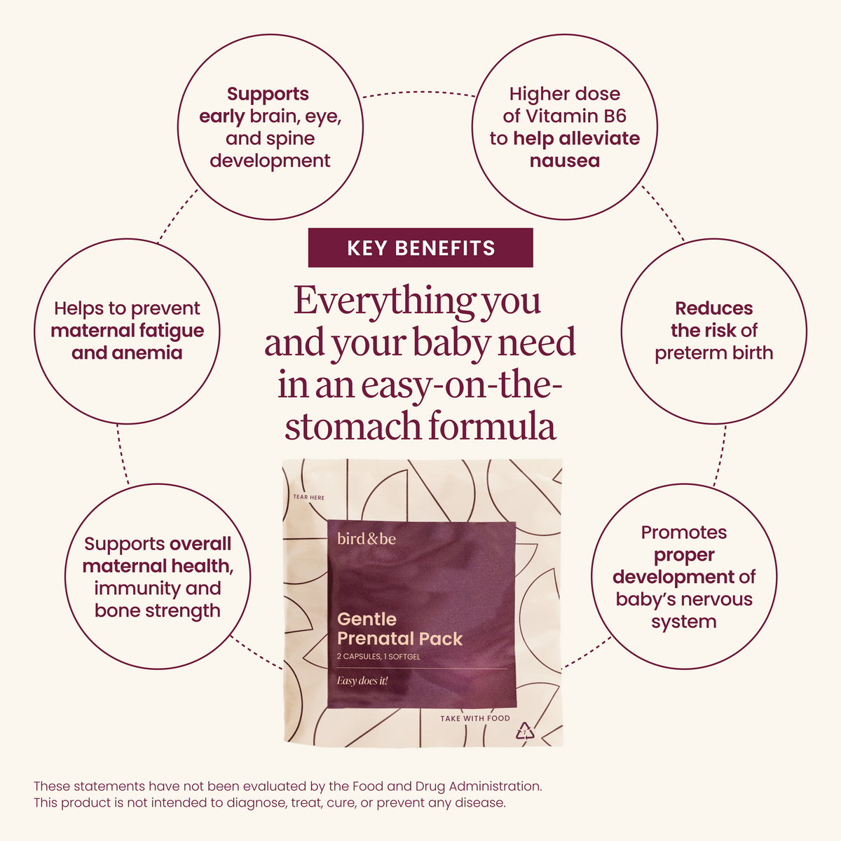 Gentle Prenatal Pack