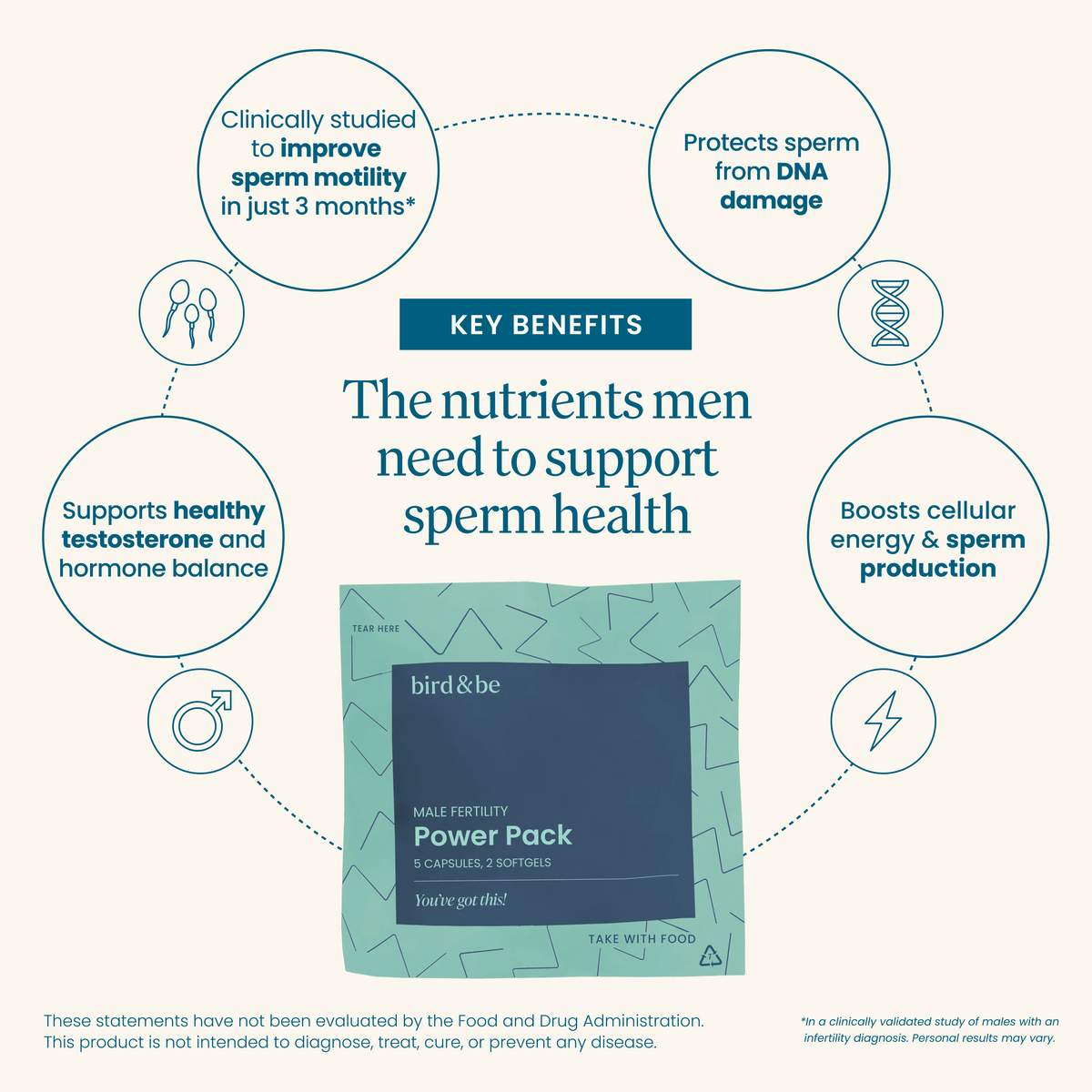 Male Fertility Power Pack