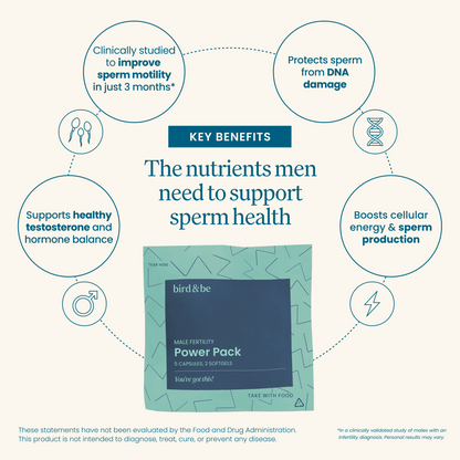 Male Fertility Power Pack