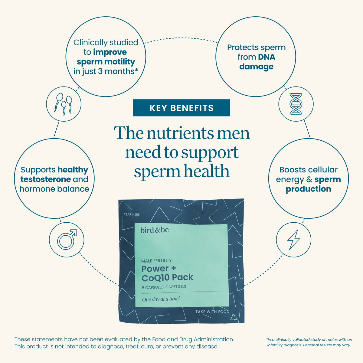 Male Fertility Power Pack