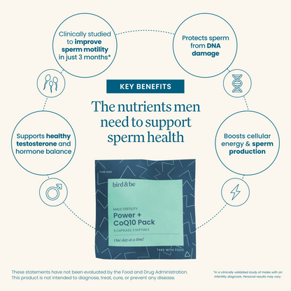 Male Fertility Power Pack