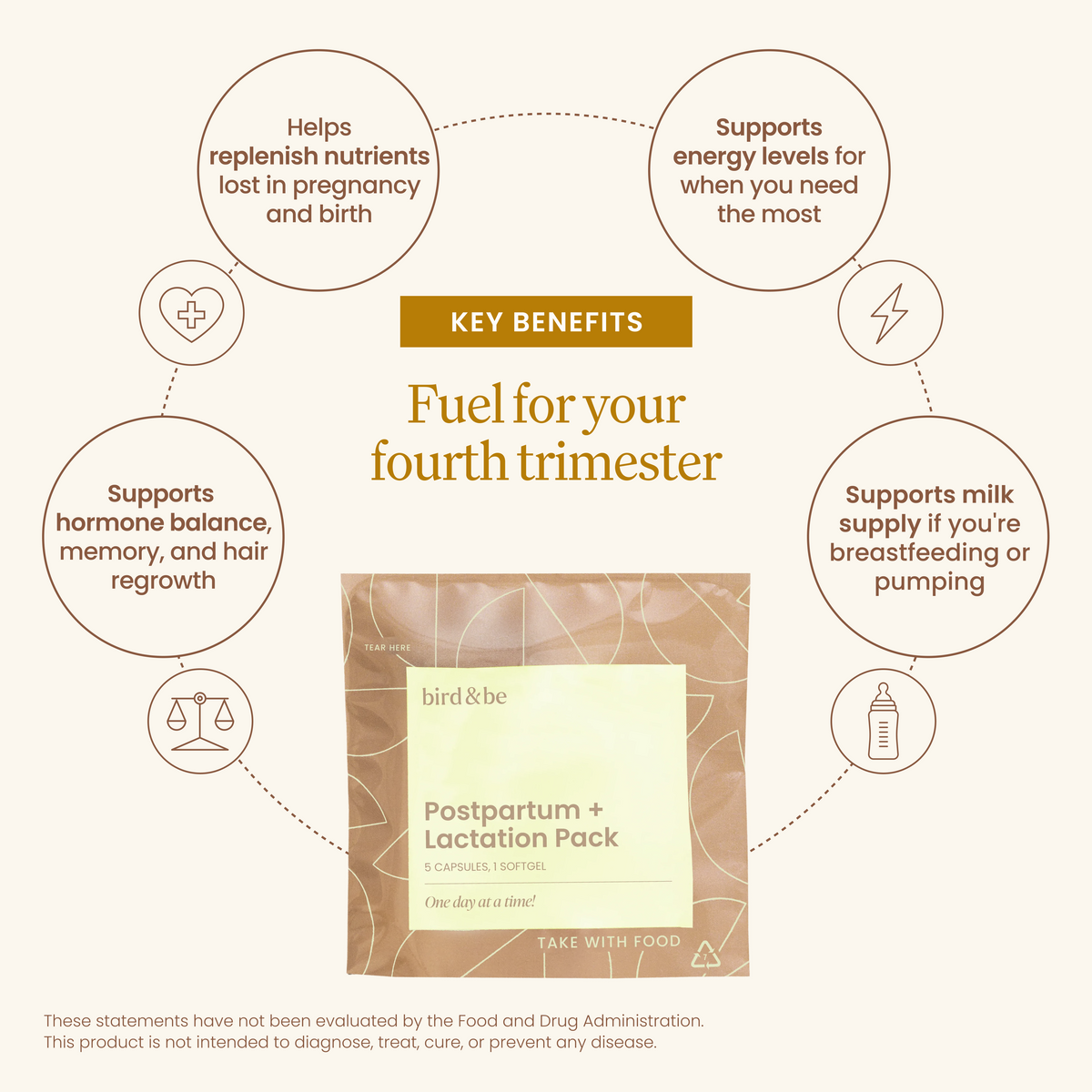 Postpartum Pack