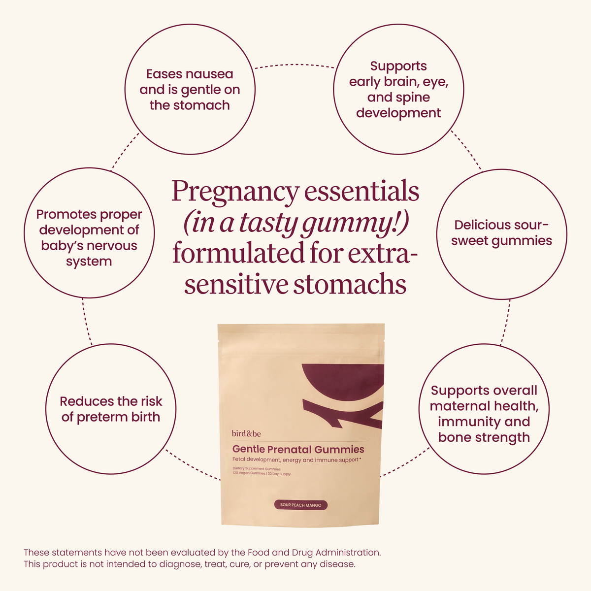Gentle Prenatal Gummies