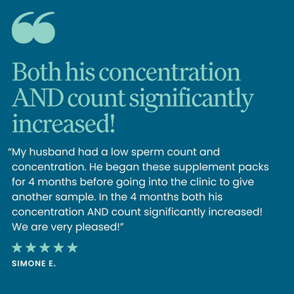 Male Fertility Power Pack