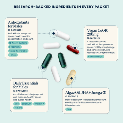 Male Fertility Power Pack