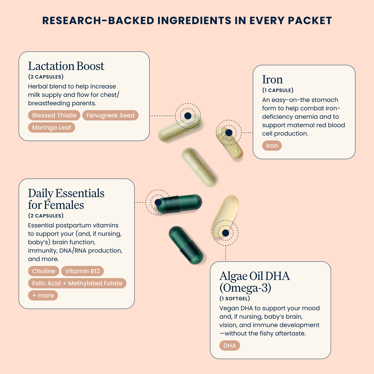 Postpartum Pack