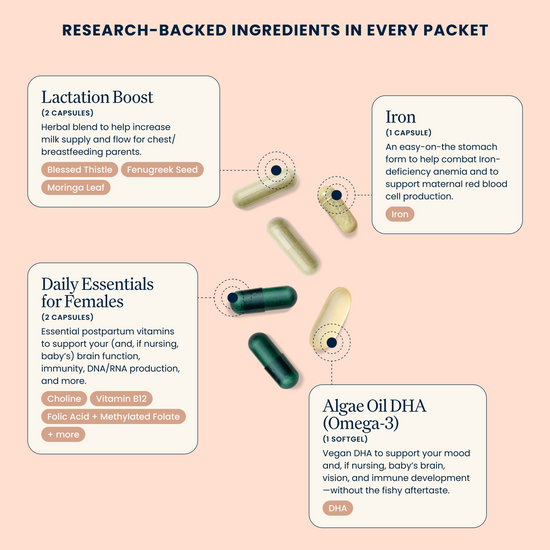 Postpartum Pack