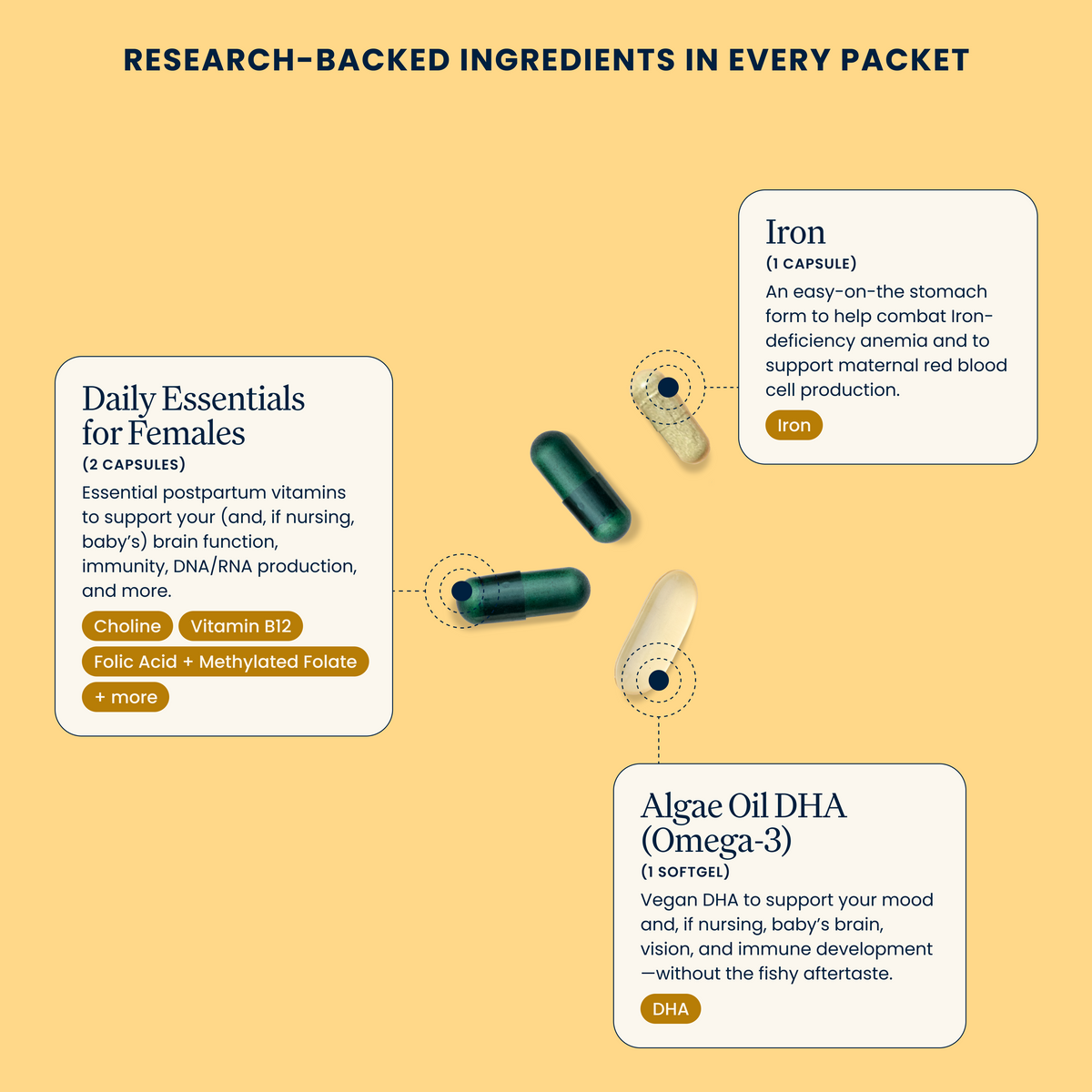 Postpartum Pack