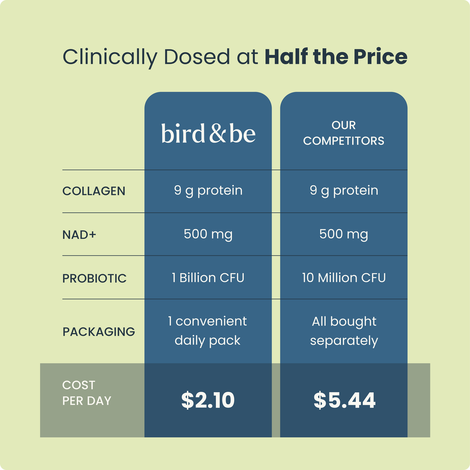 Triple Power Collagen + Probiotic