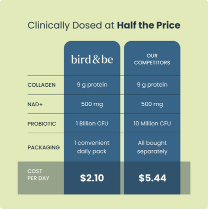 Triple Power Collagen + Probiotic