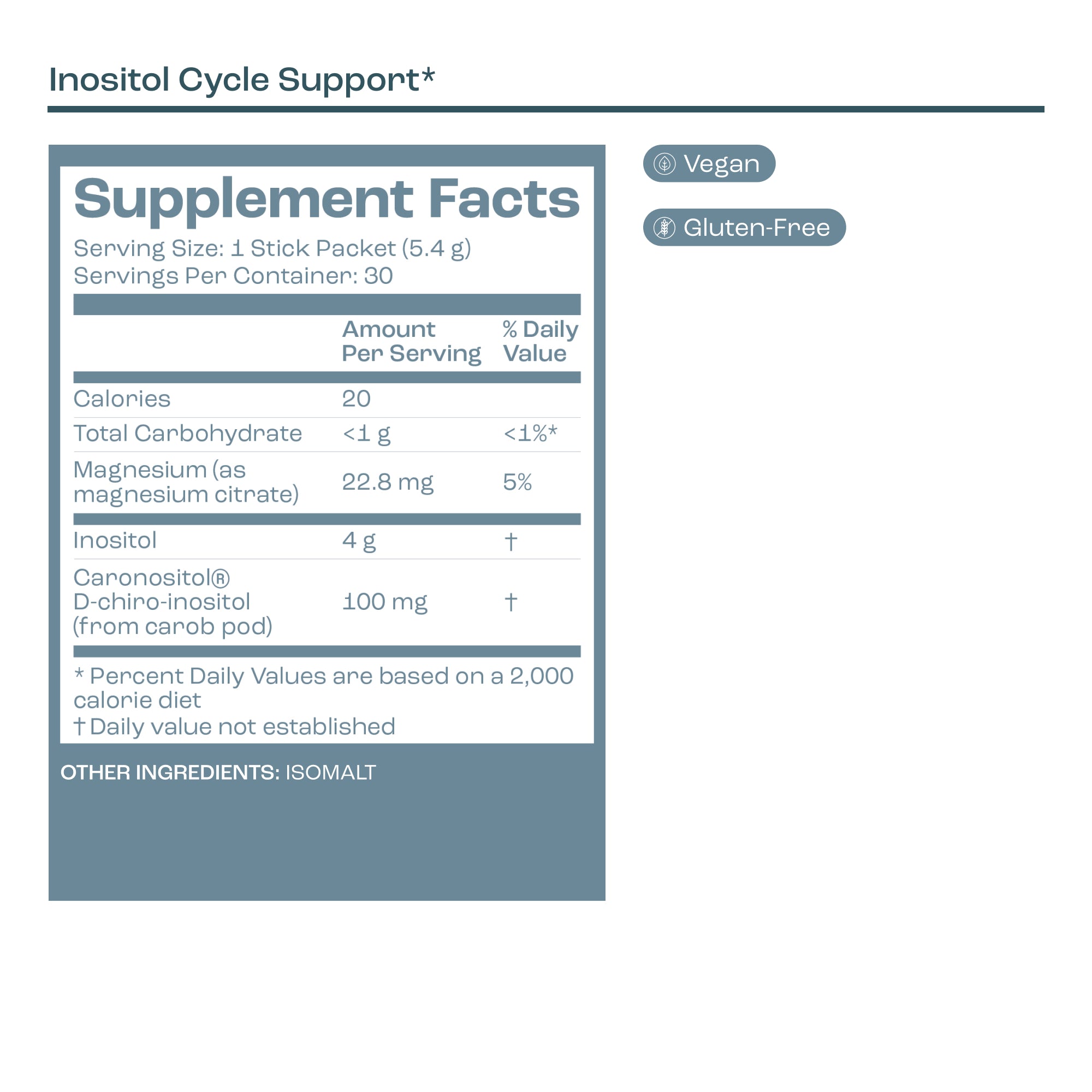 Inositol Cycle Support