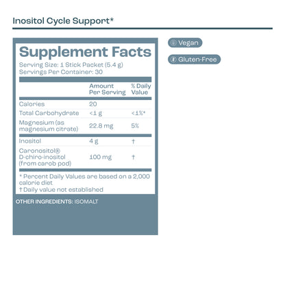 Inositol Cycle Support