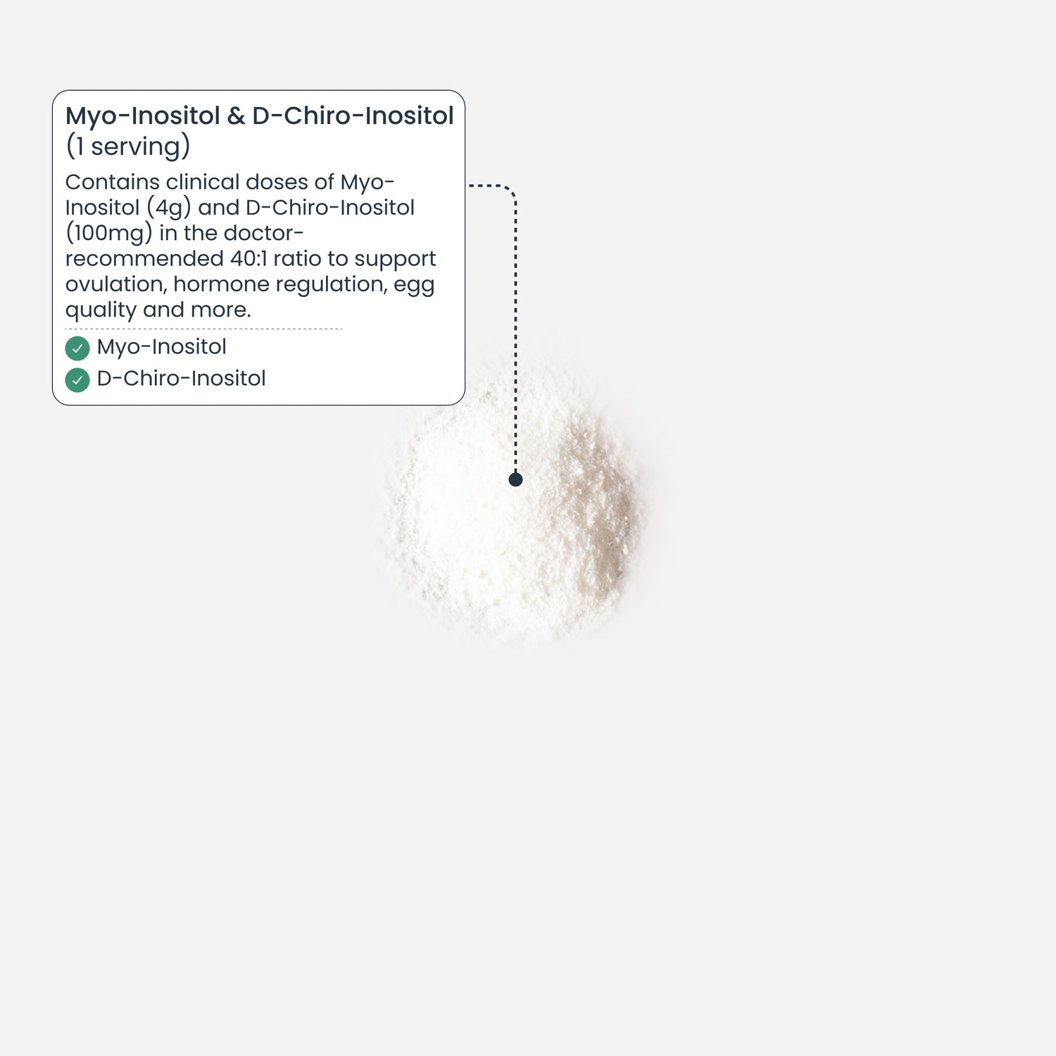 Inositol Cycle Support