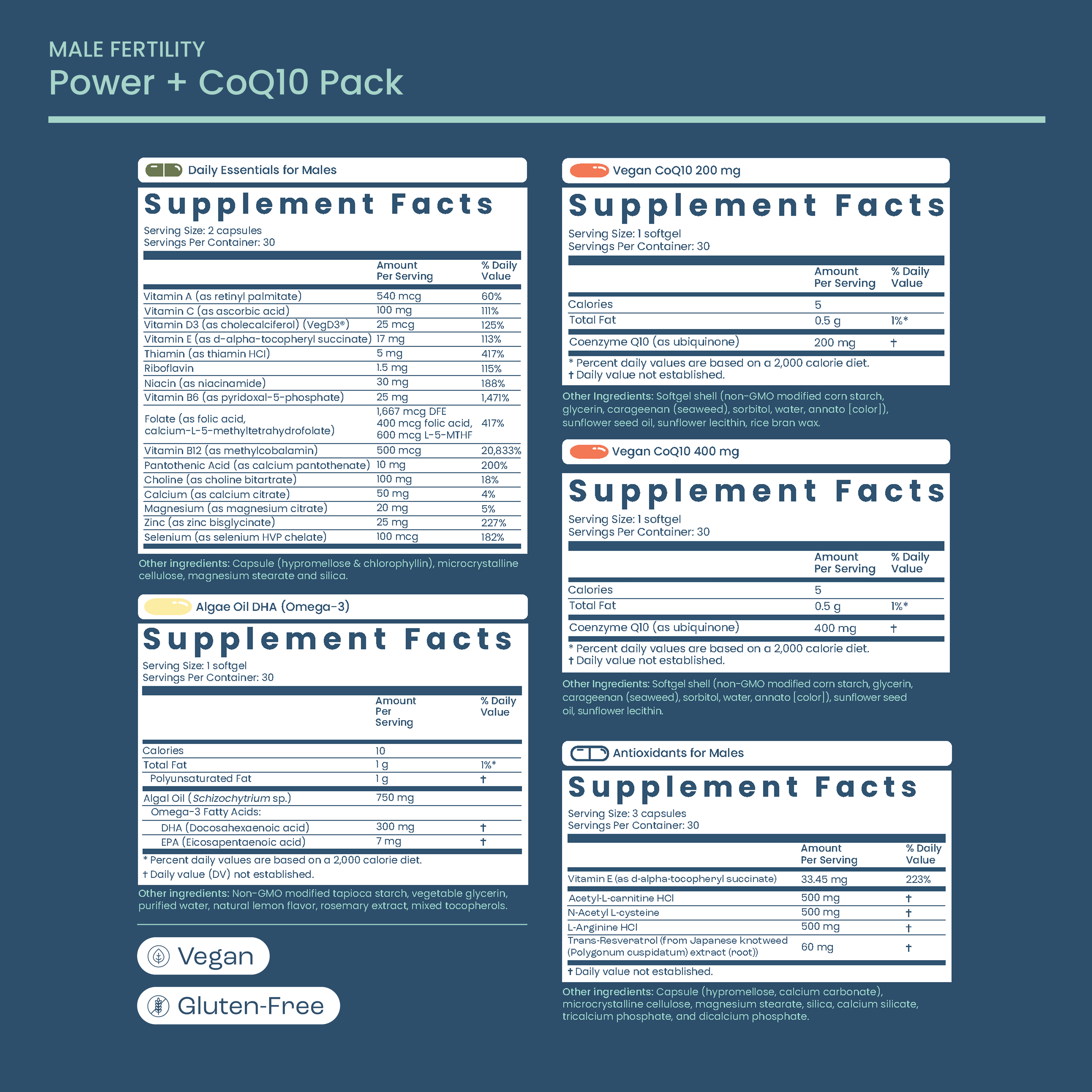 Sperm Health Kit