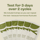 Ovarian Reserve Screening Test