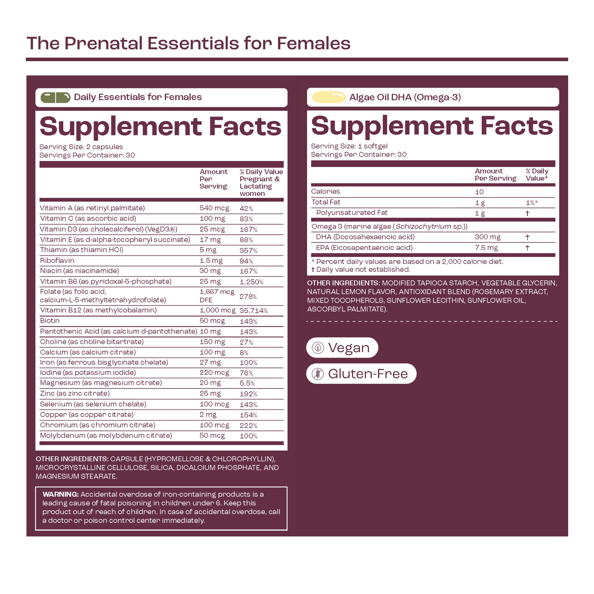 The Prenatal Essentials for Females