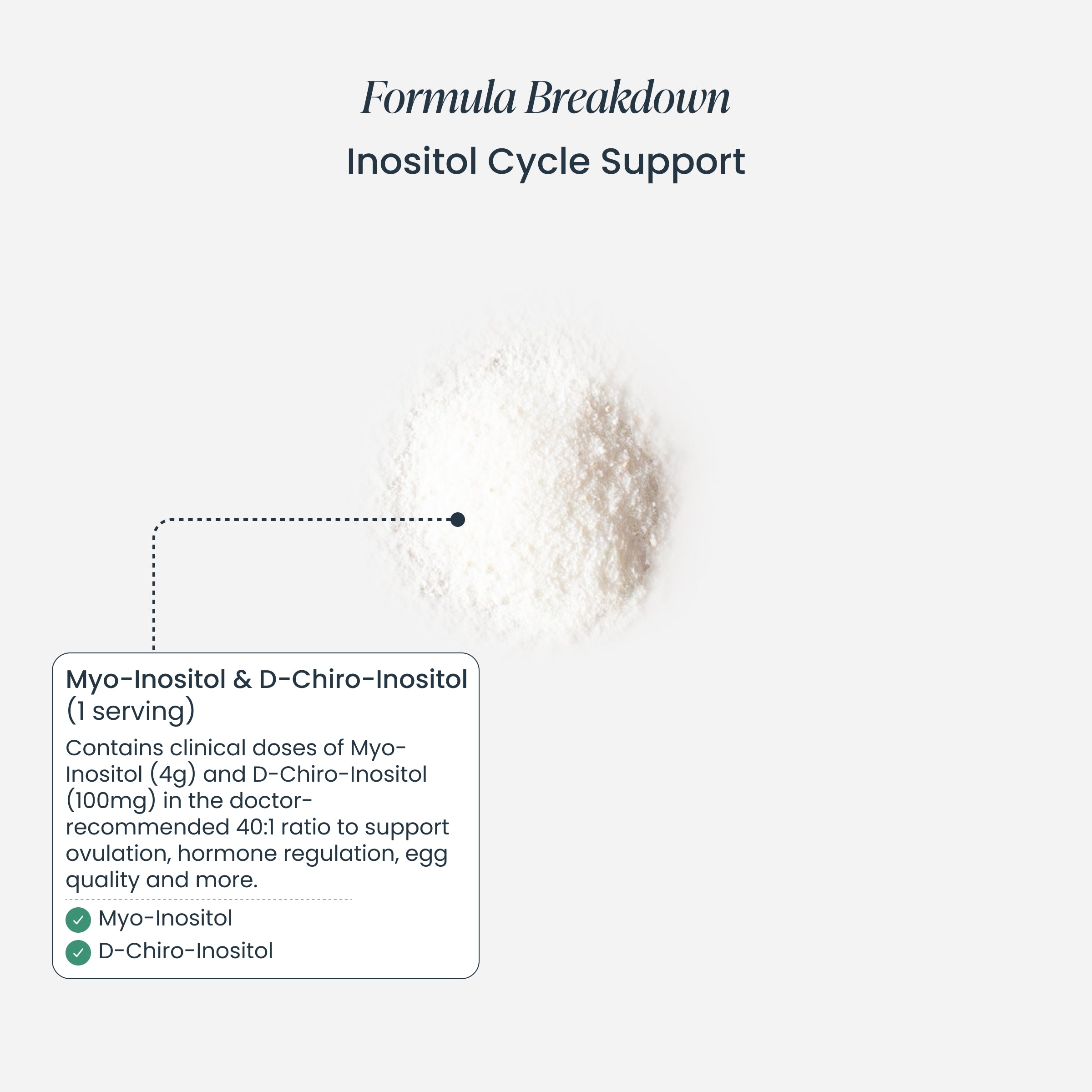 Cycle Regulation Bundle
