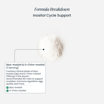 Cycle Regulation Bundle