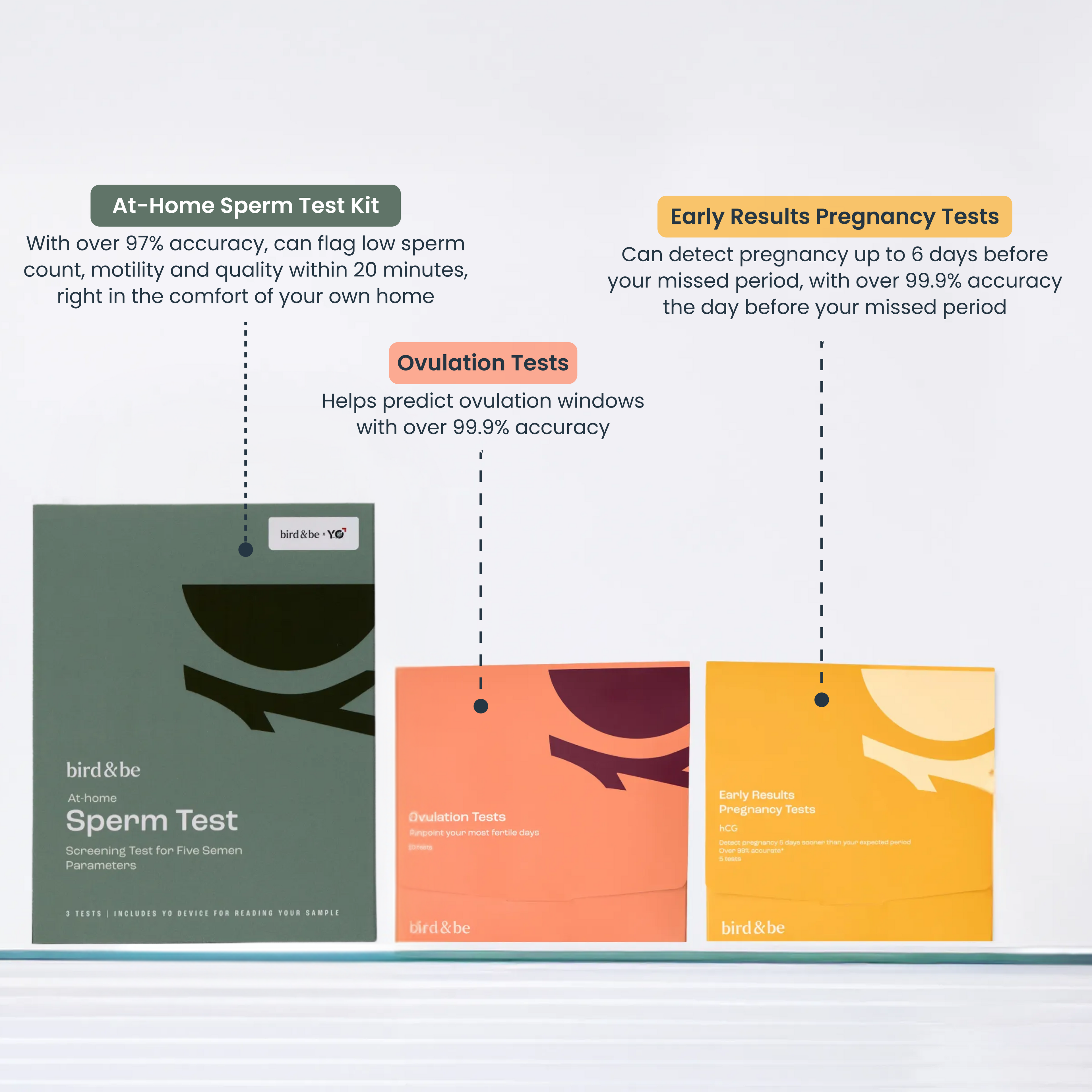 Fertility Test + Tracking Bundle