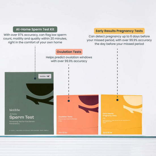 Fertility Test + Tracking Bundle