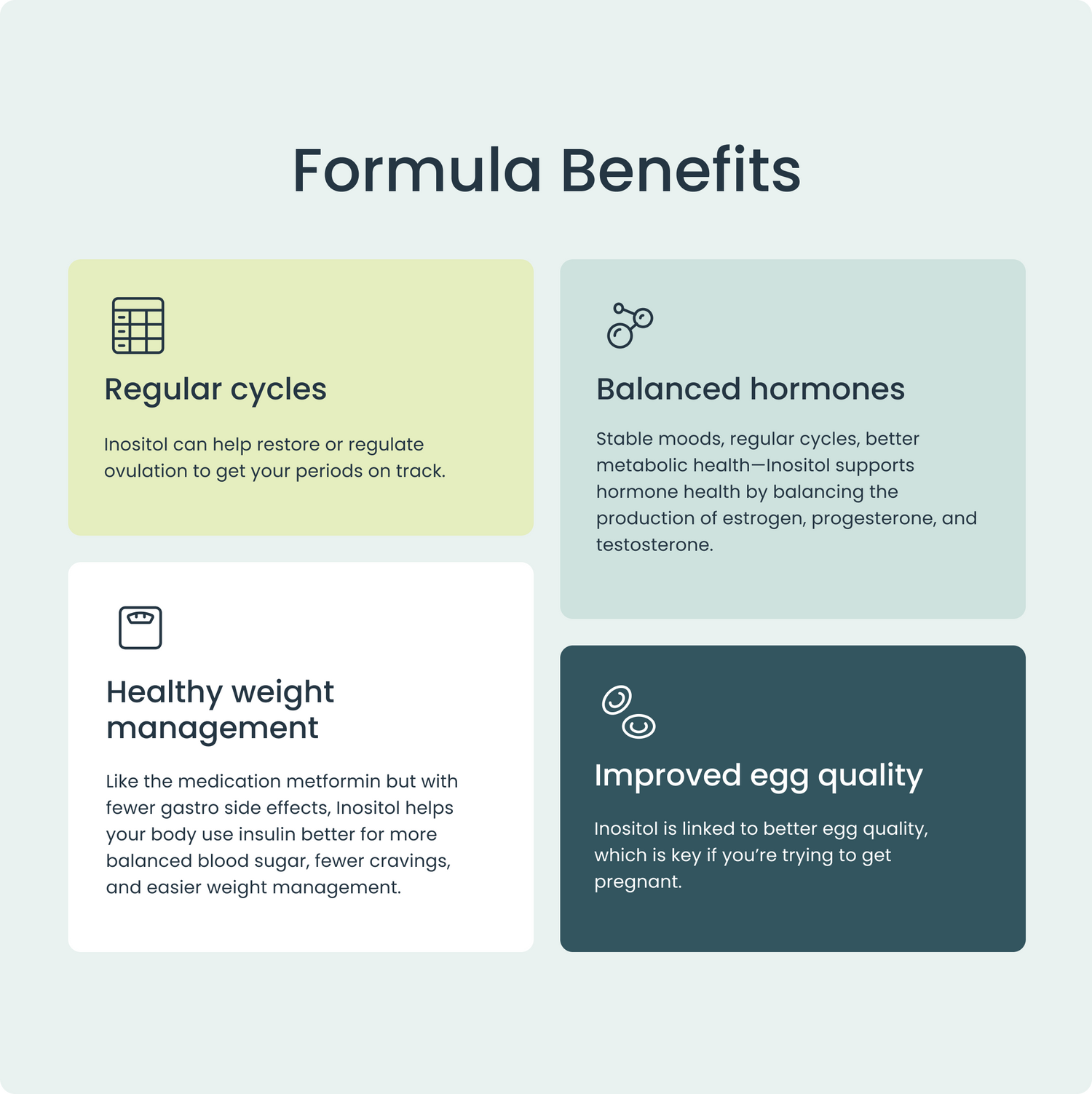 Inositol Cycle Support