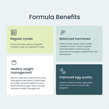 Inositol Cycle Support
