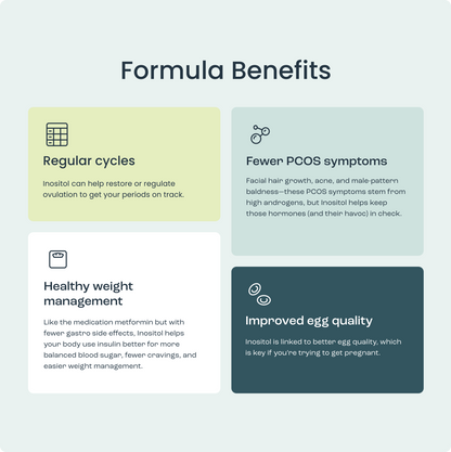 PCOS Support