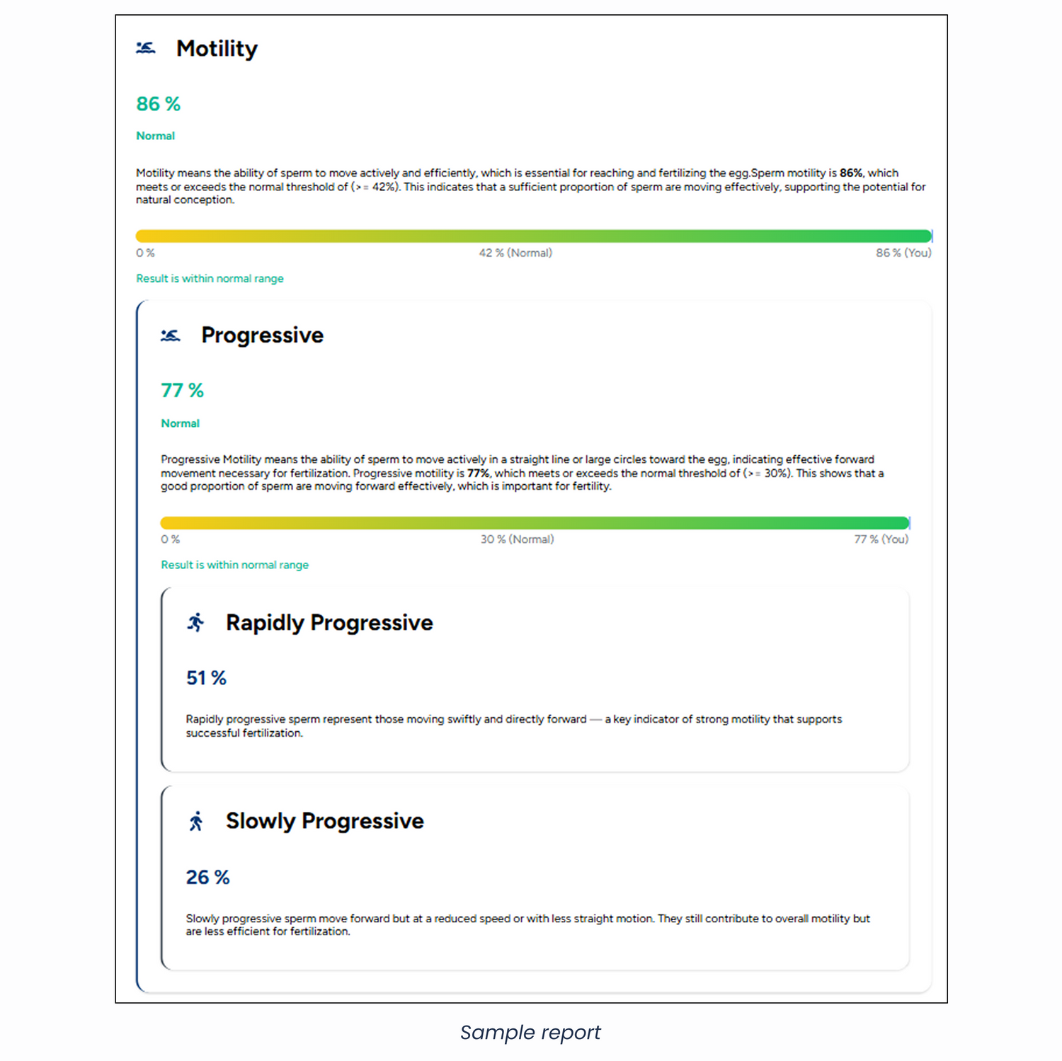 Comprehensive Semen Analysis