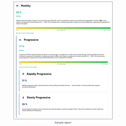 Comprehensive Semen Analysis