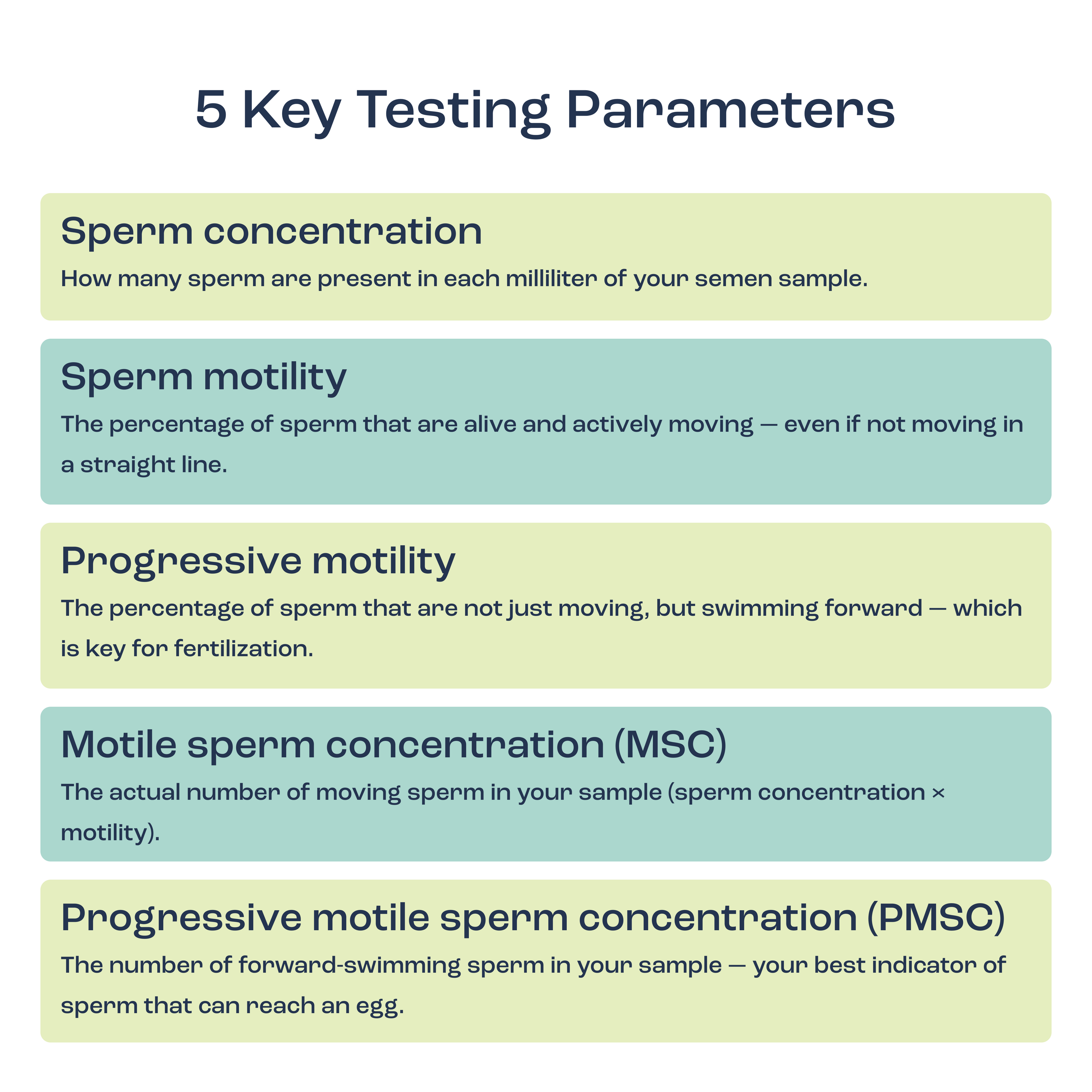 At-Home Sperm Test Kit