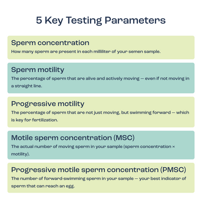 At-Home Sperm Test Kit