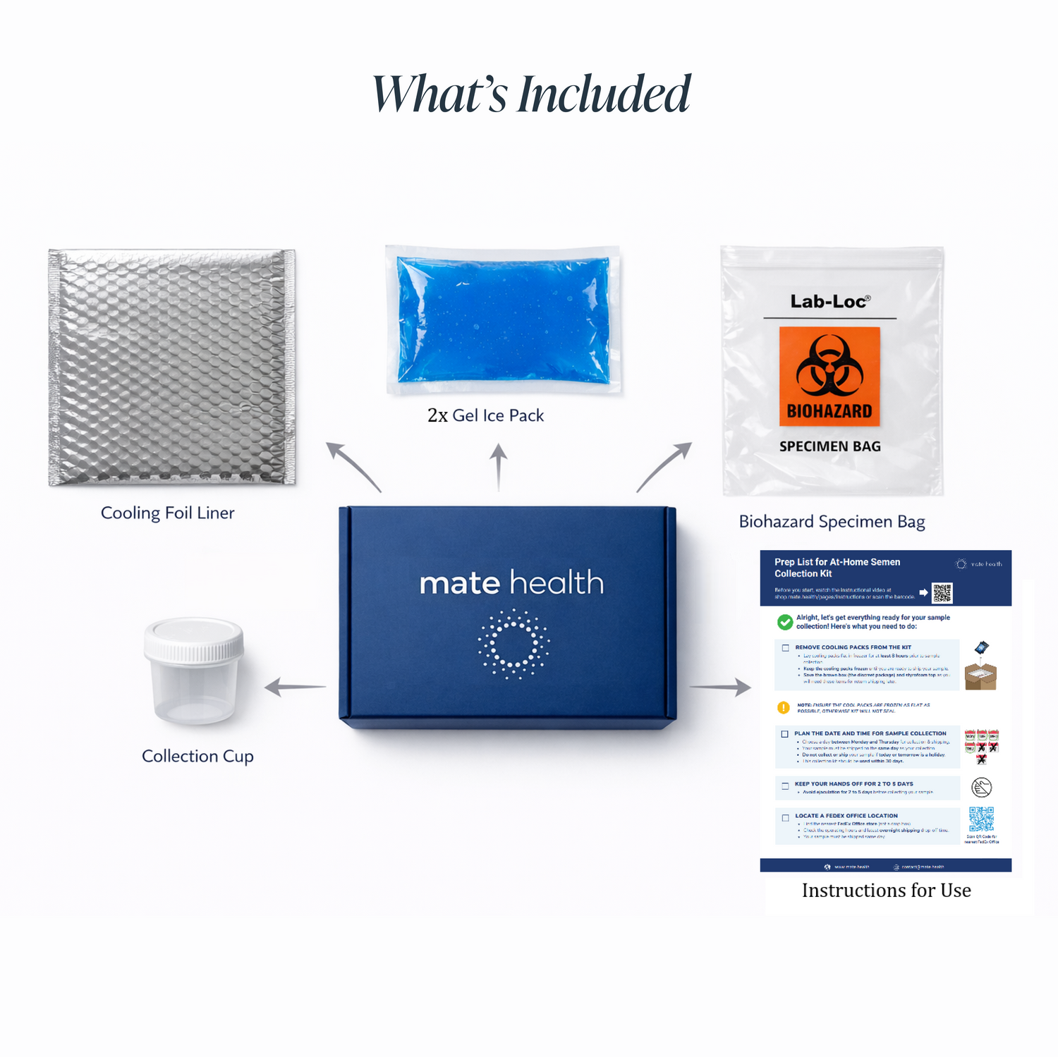 Comprehensive Semen Analysis